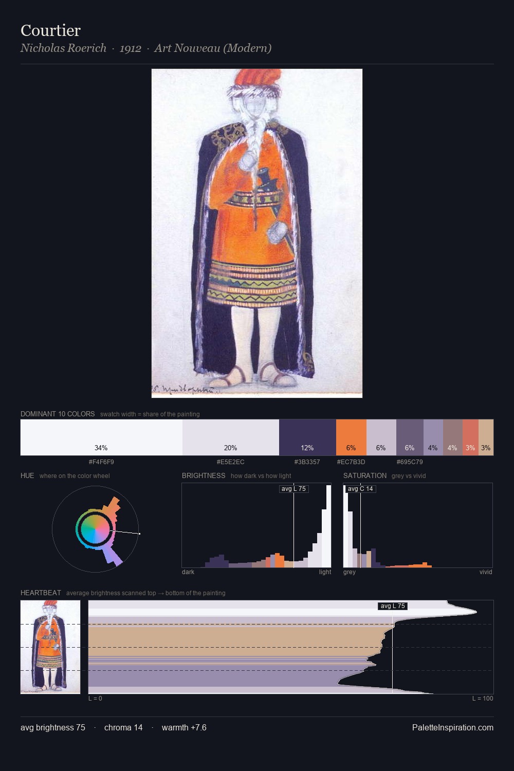 Courtier palette card