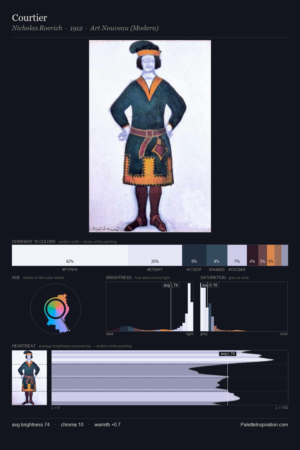 Courtier palette card