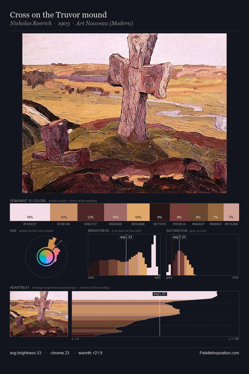 Cross on the Truvor mound palette card