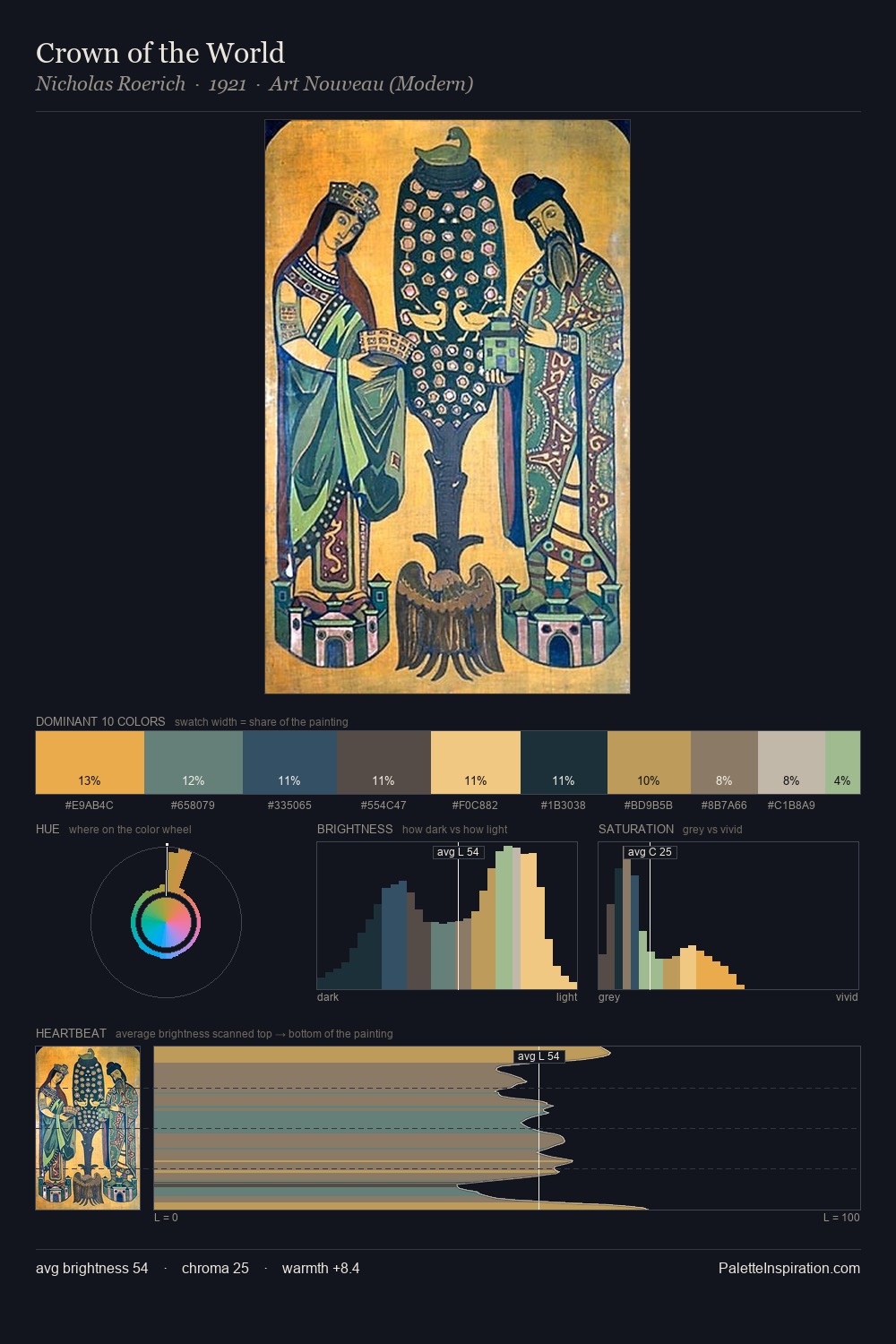 Crown of the World palette card