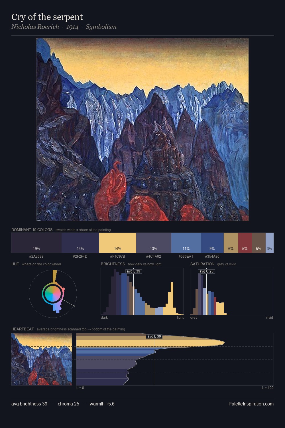 Cry of the serpent palette card