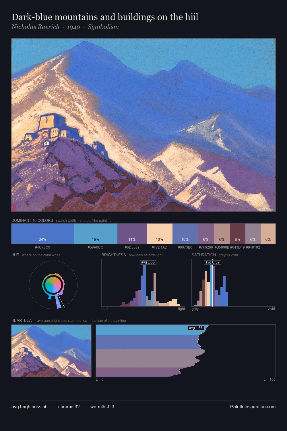 Dark-blue mountains and buildings on the hiil palette card
