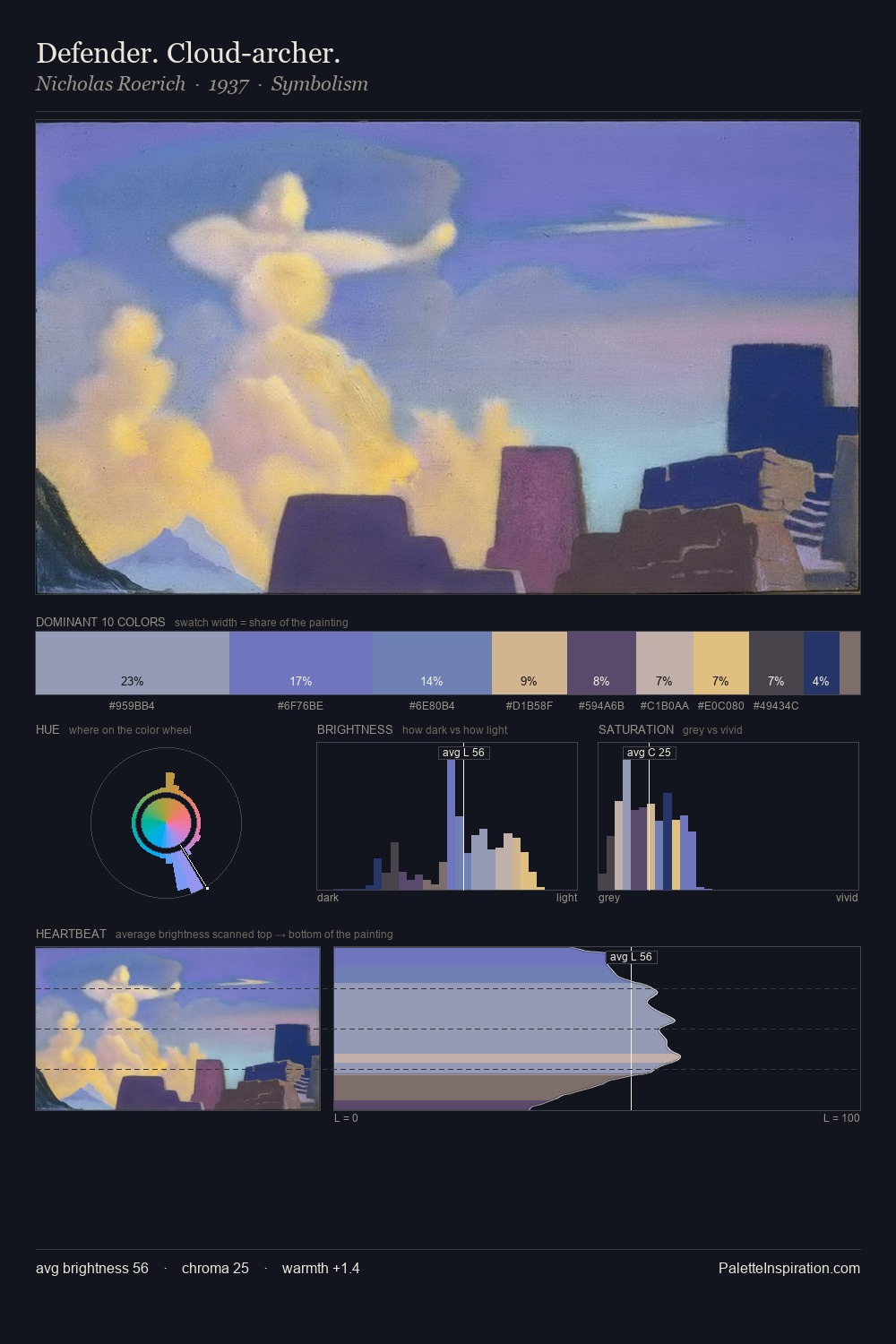 Defender. Cloud-archer. palette card