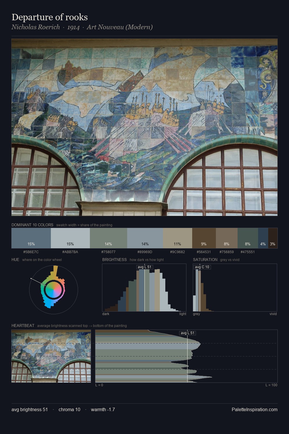 Departure of rooks palette card