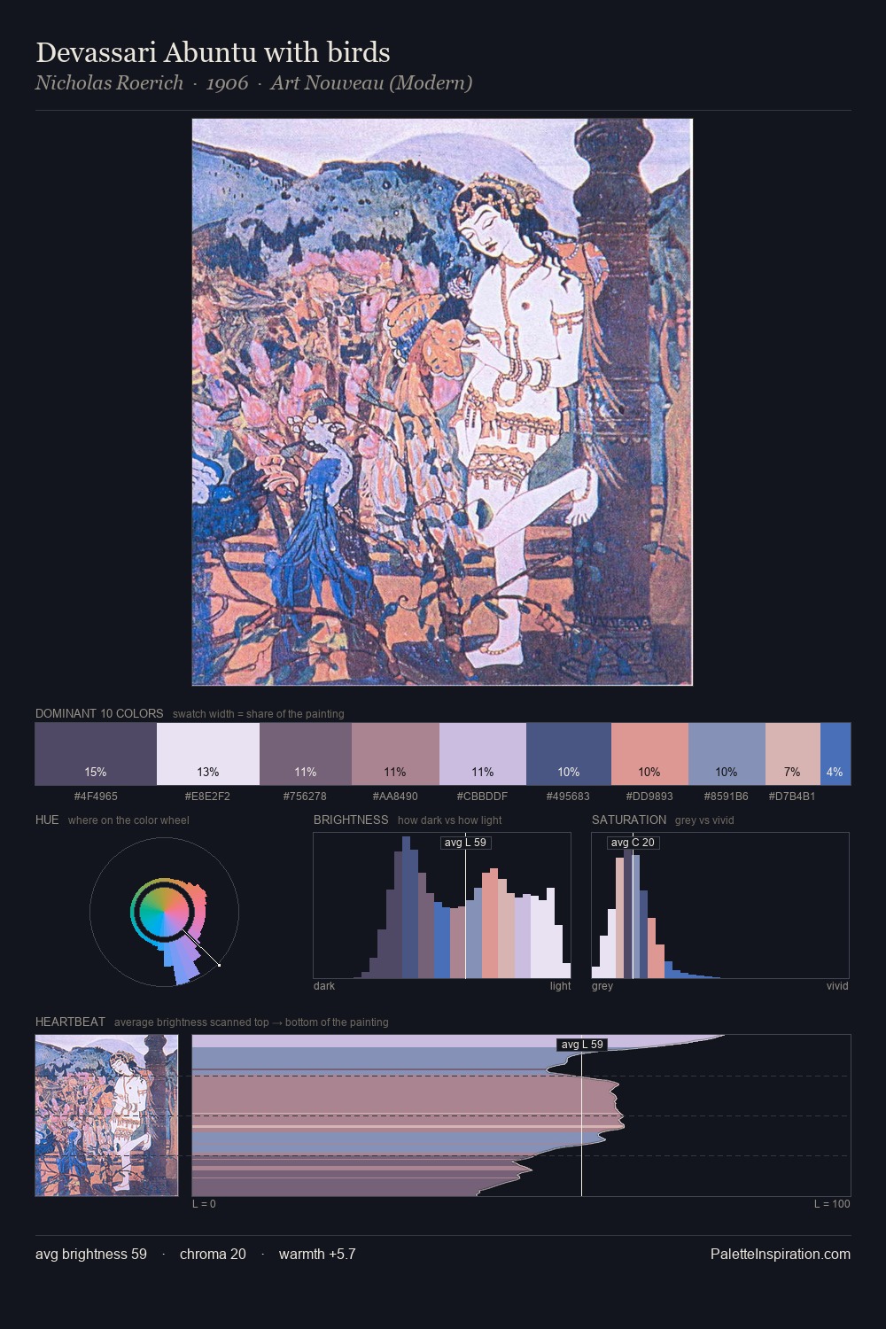 Devassari Abuntu with birds palette card