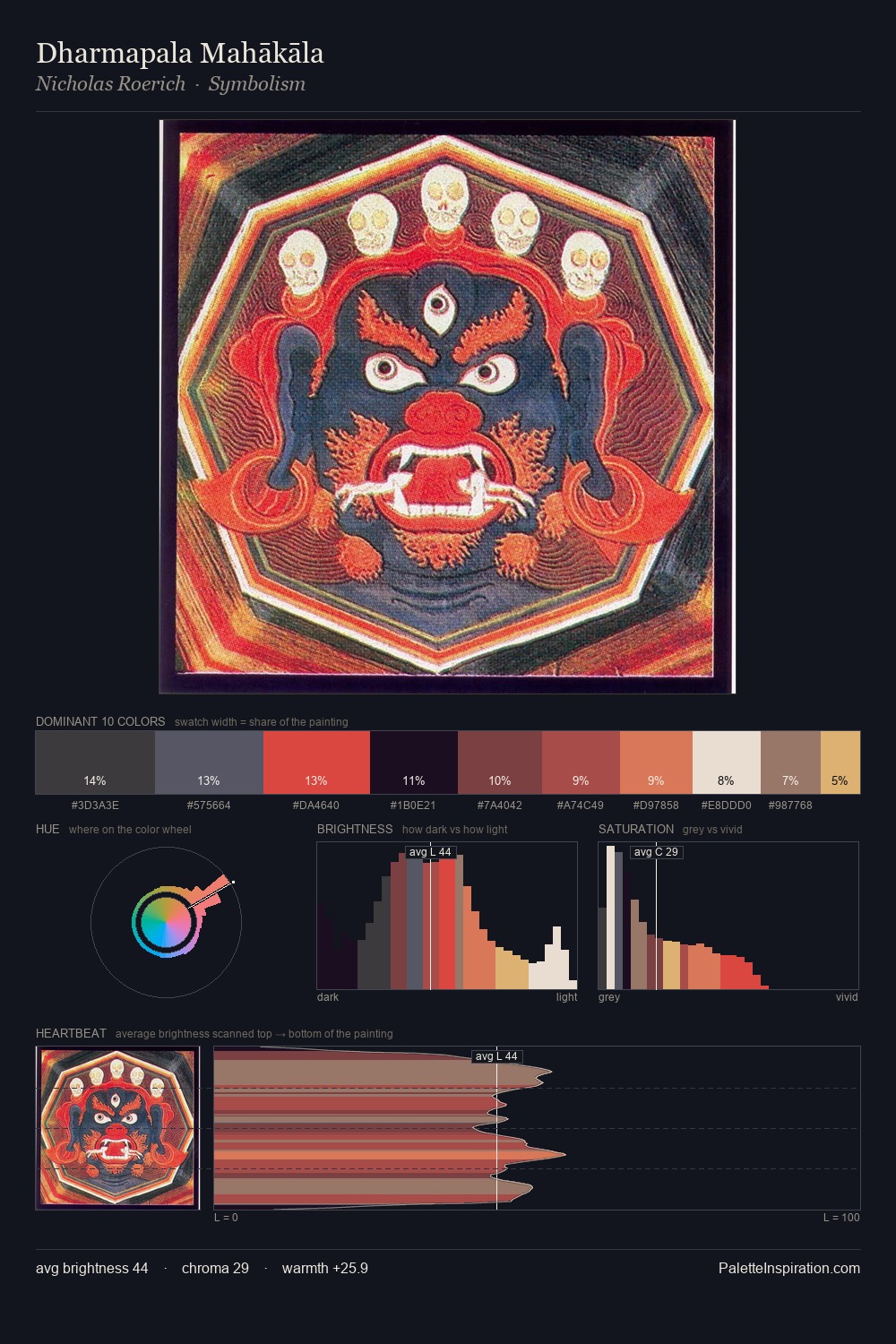 Dharmapala Mahākāla palette card
