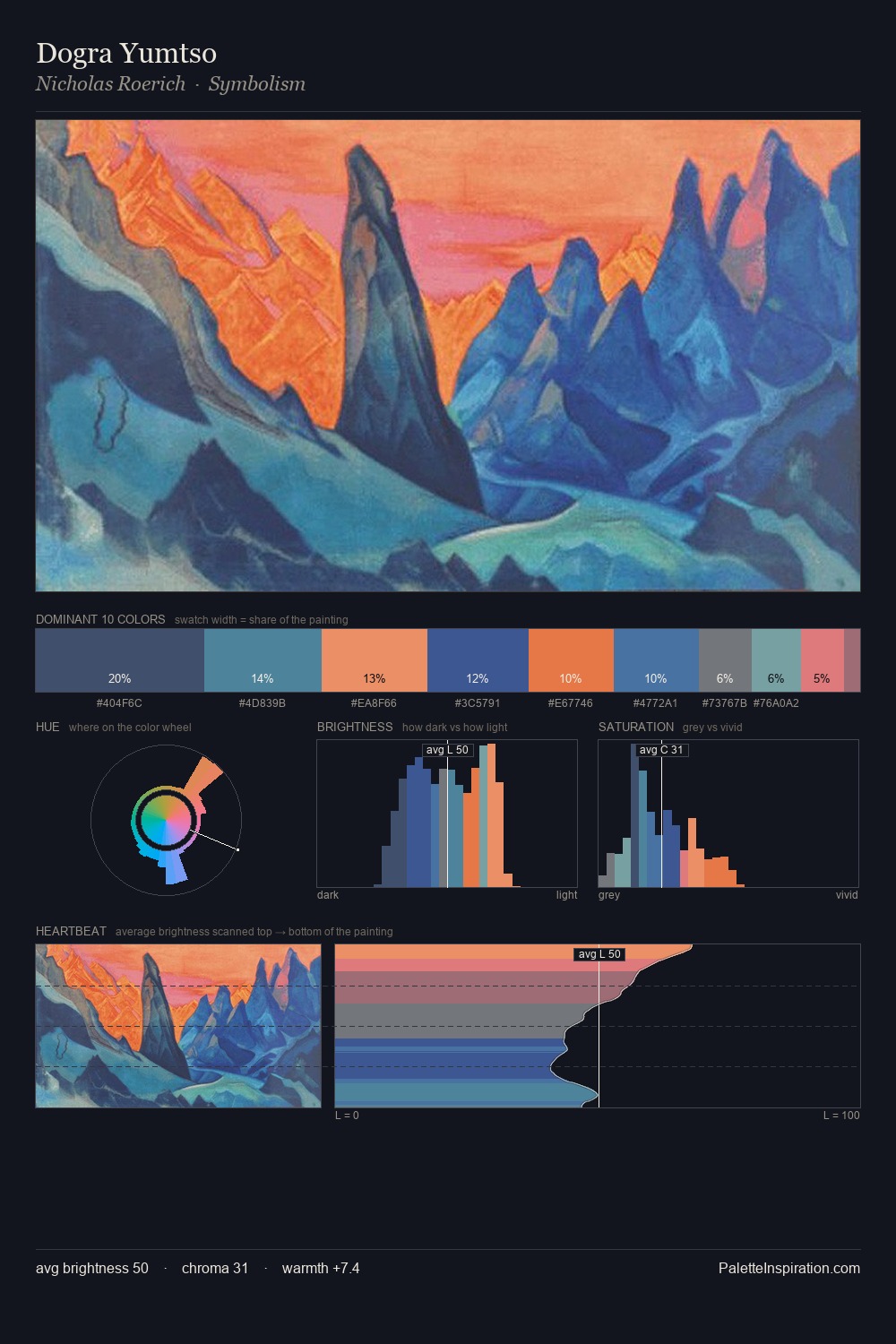 Dogra Yumtso palette card