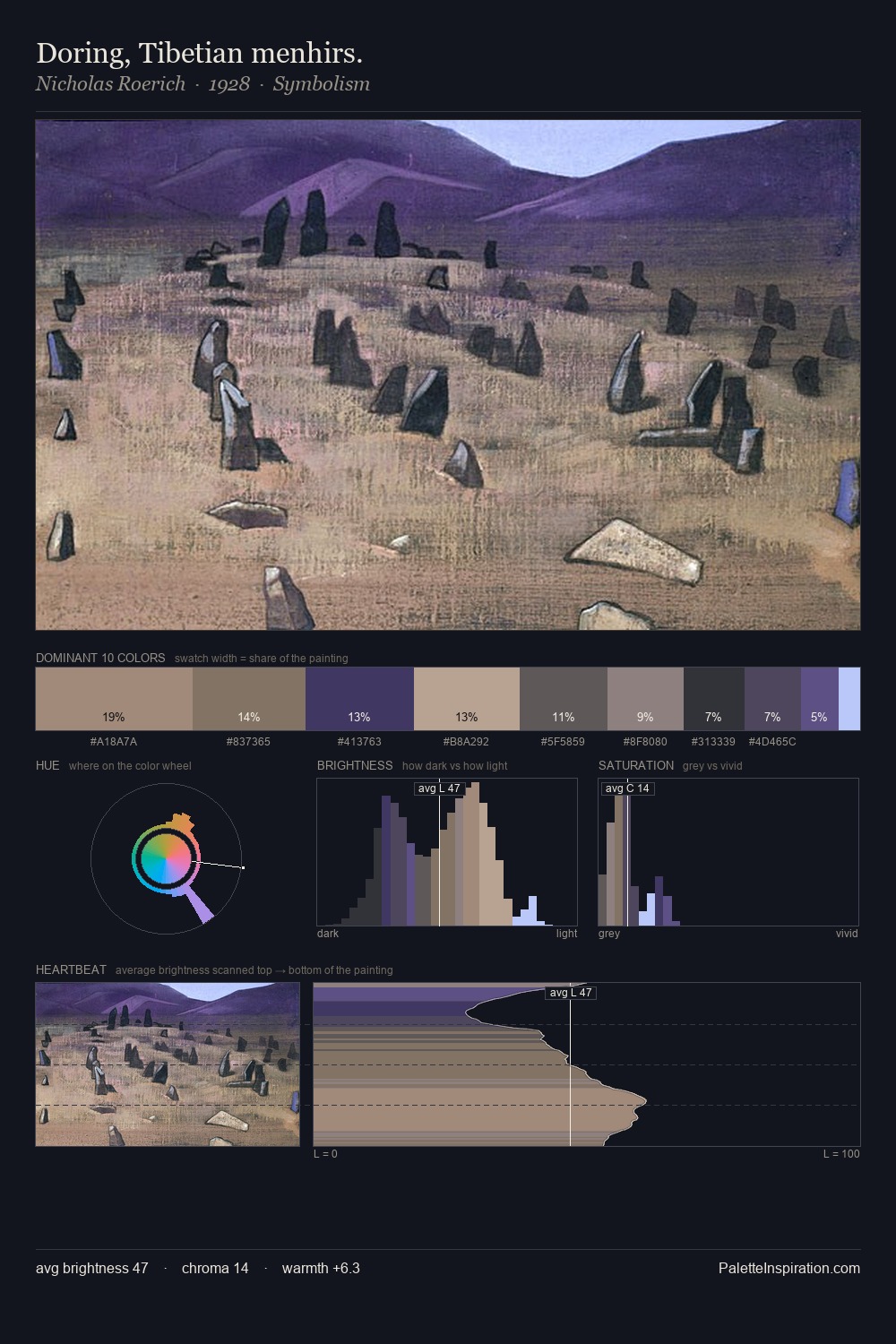 Doring, Tibetian menhirs. palette card