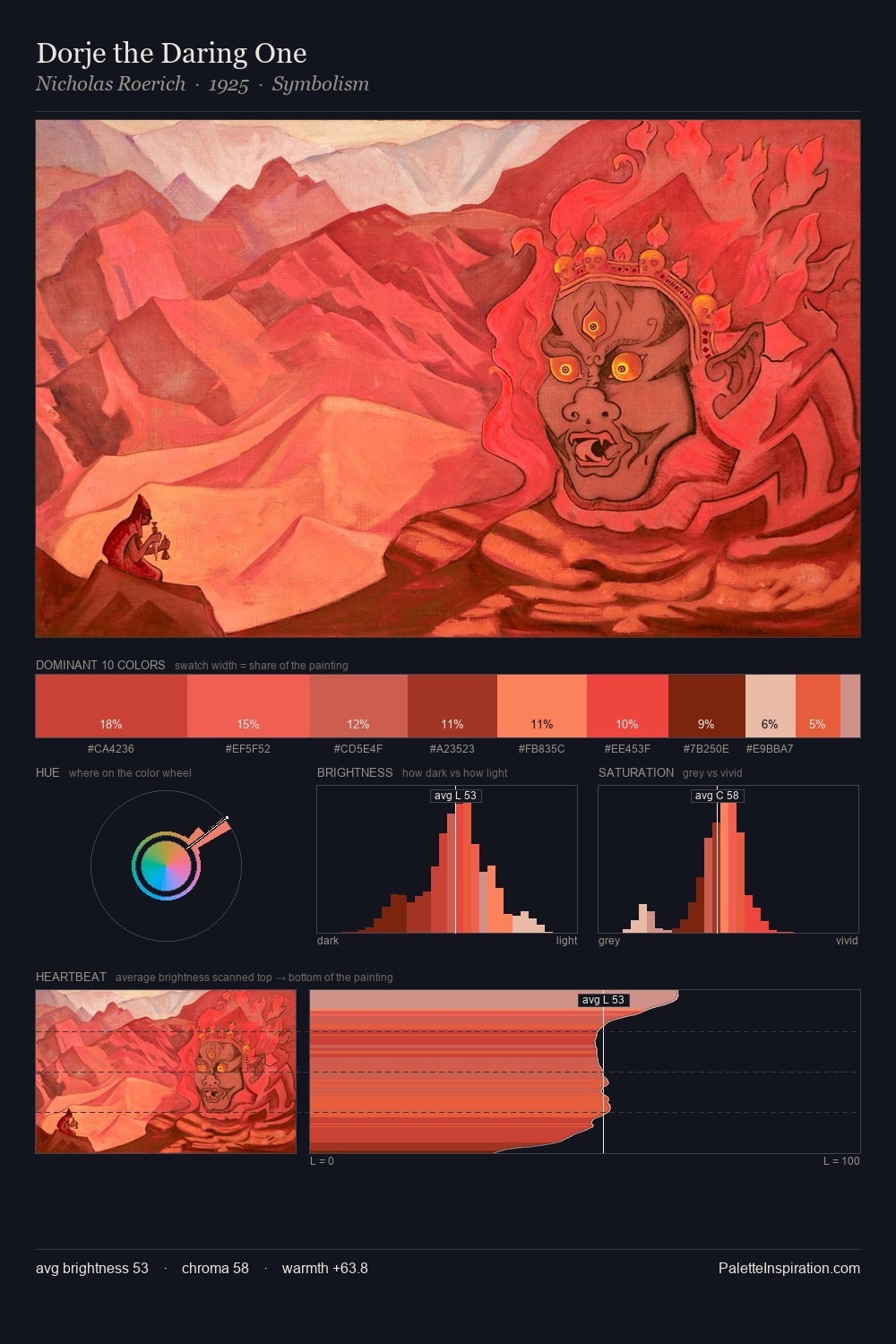 Dorje the Daring One palette card