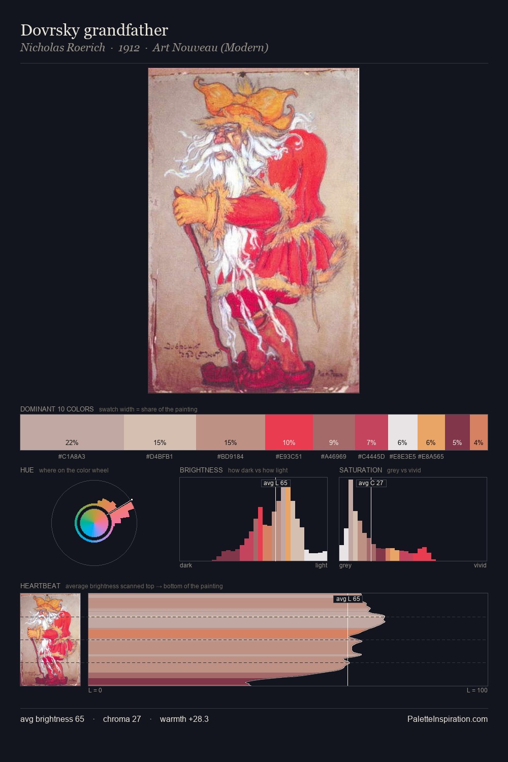 Dovrsky grandfather palette card