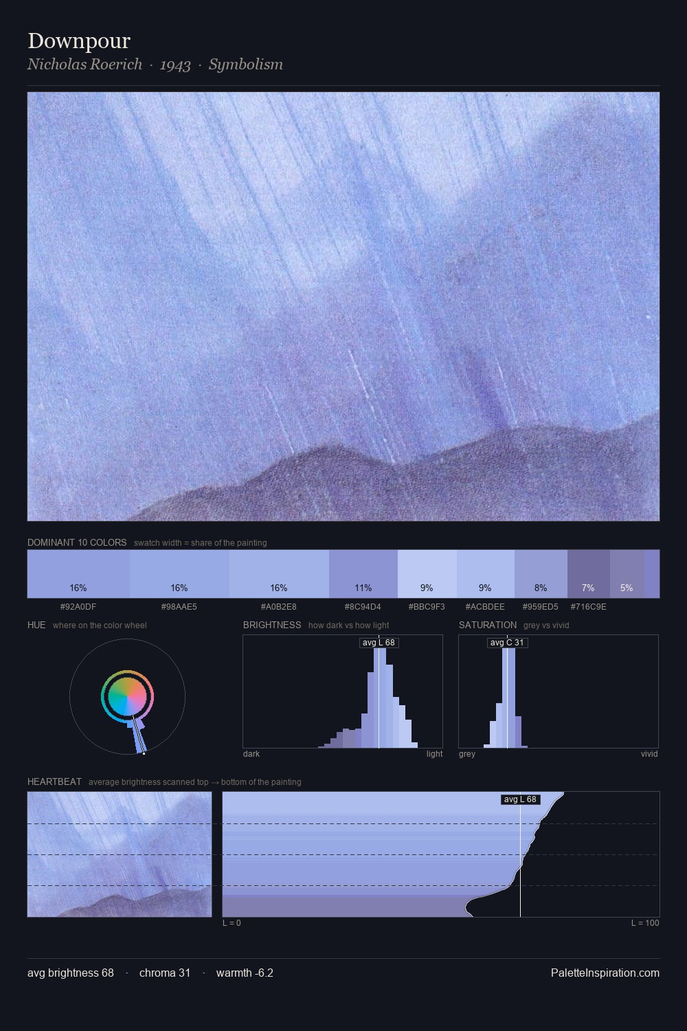 Downpour palette card