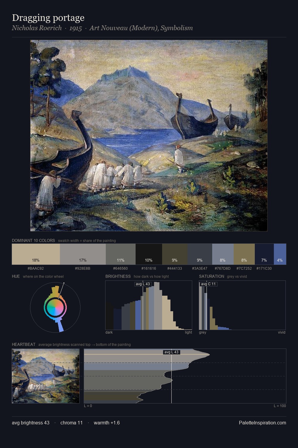 Dragging portage palette card