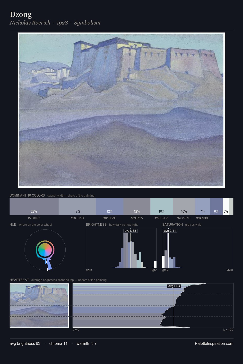 Dzong palette card