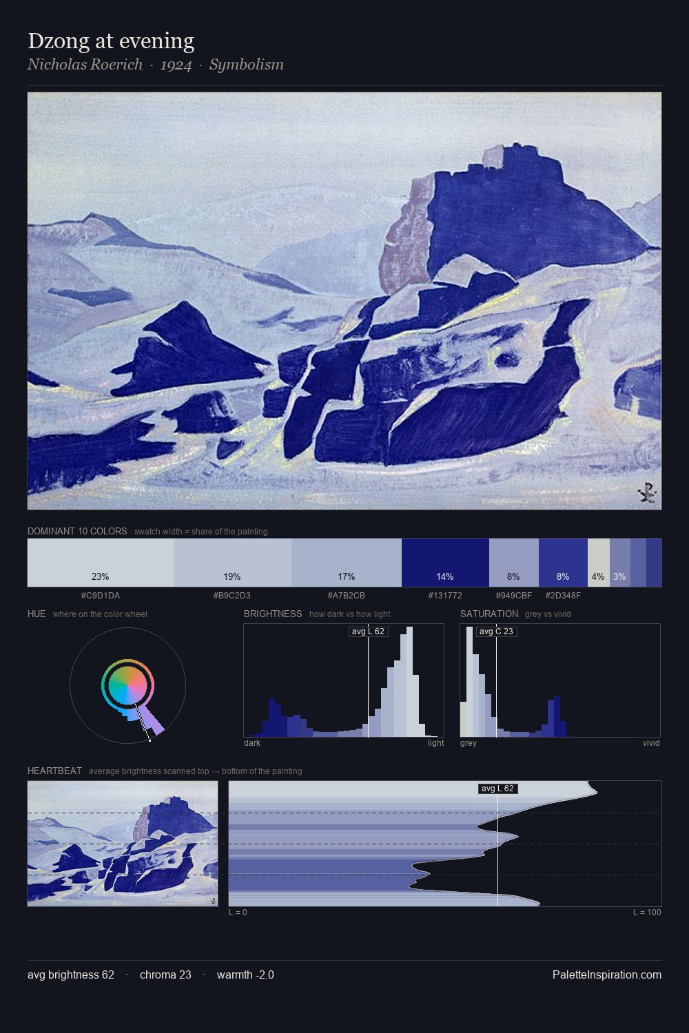 Dzong at evening palette card