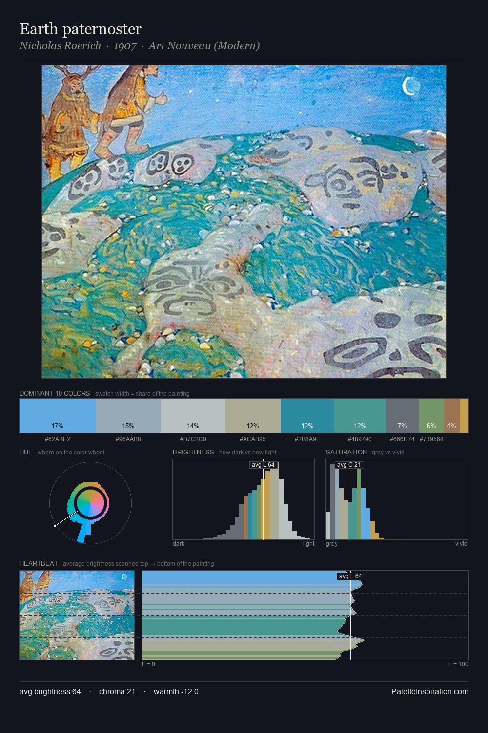 Earth paternoster palette card