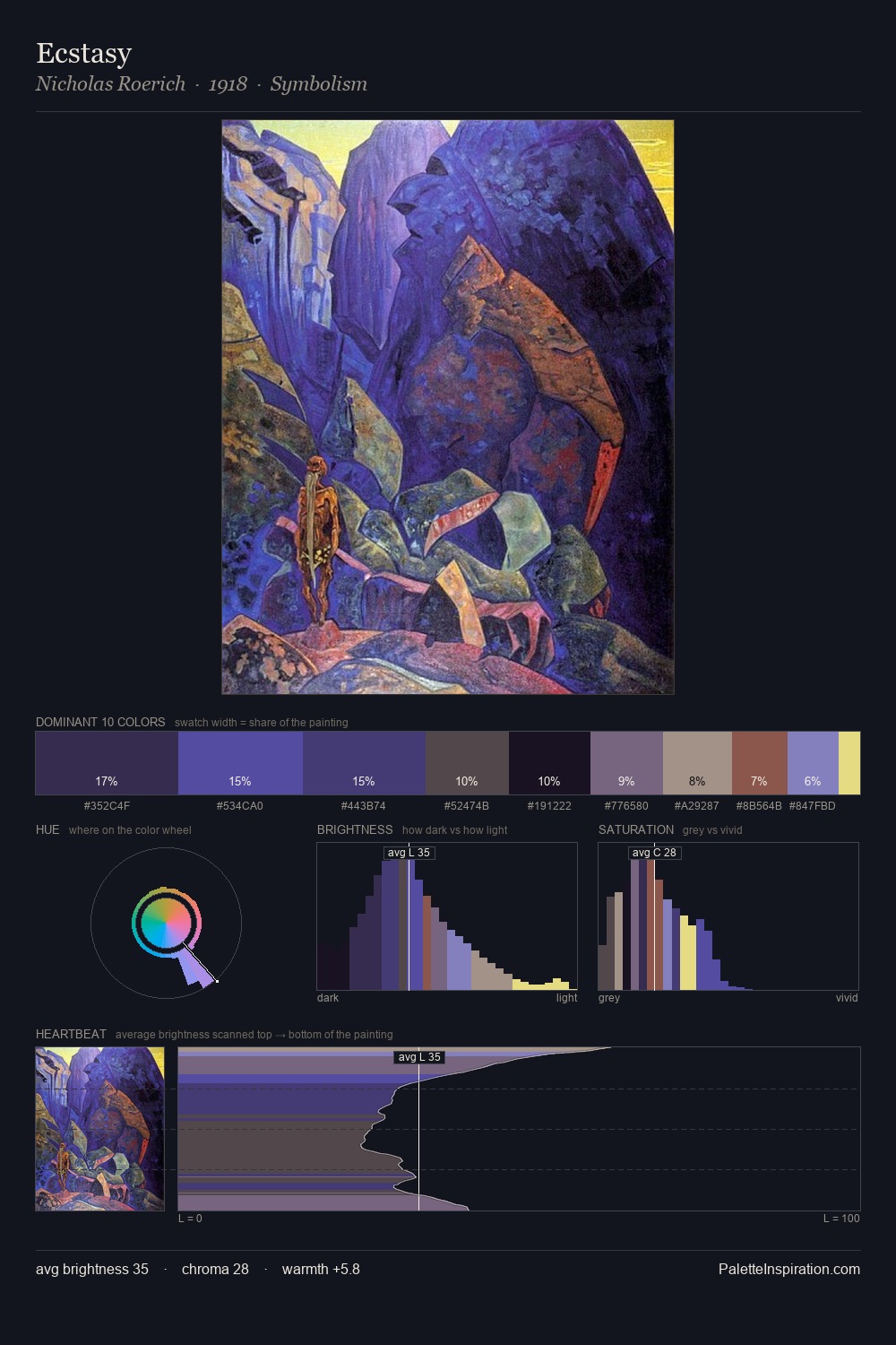 Ecstasy palette card