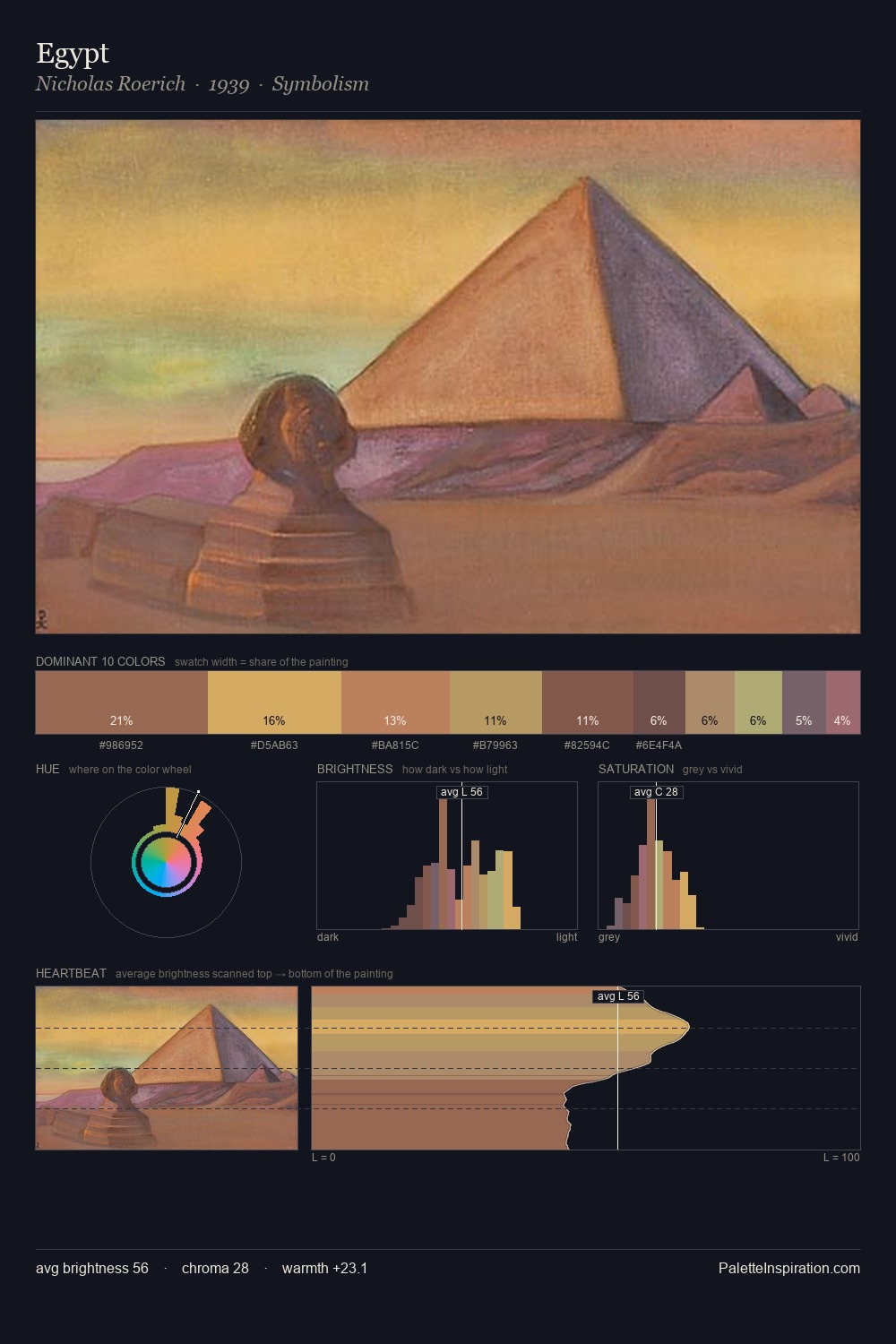 Egypt palette card