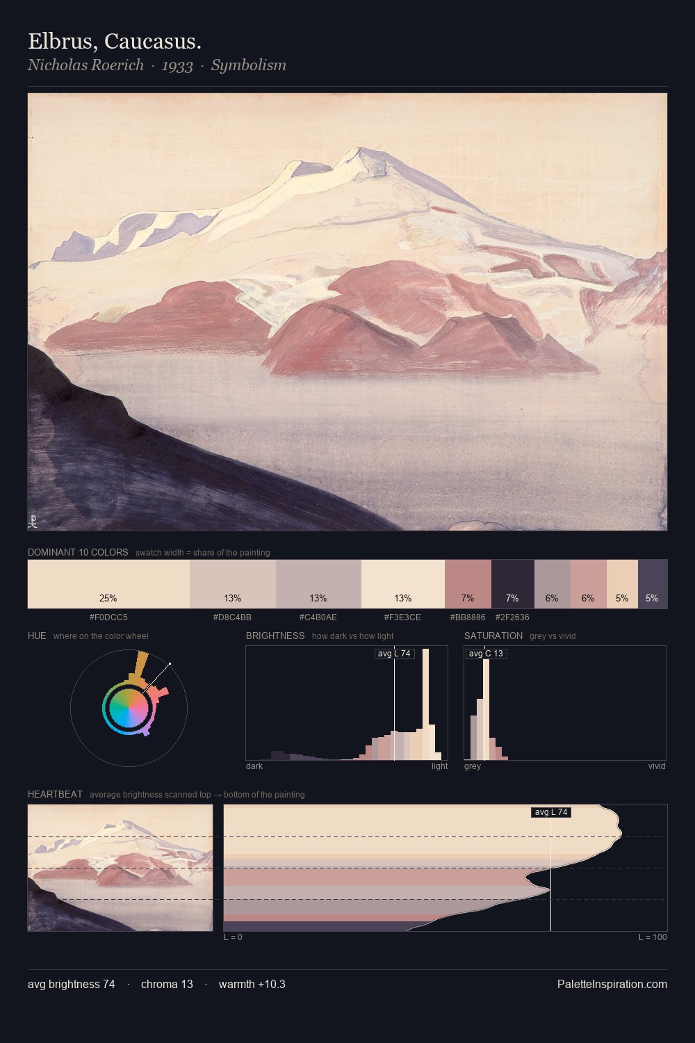 Elbrus, Caucasus. palette card