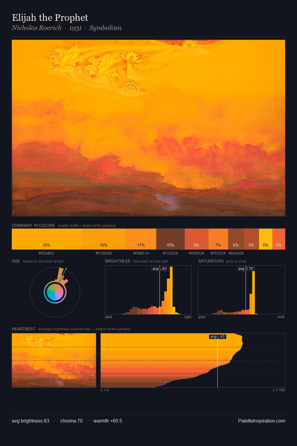 Elijah the Prophet palette card