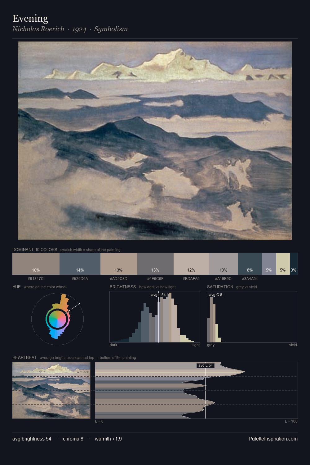 Evening palette card