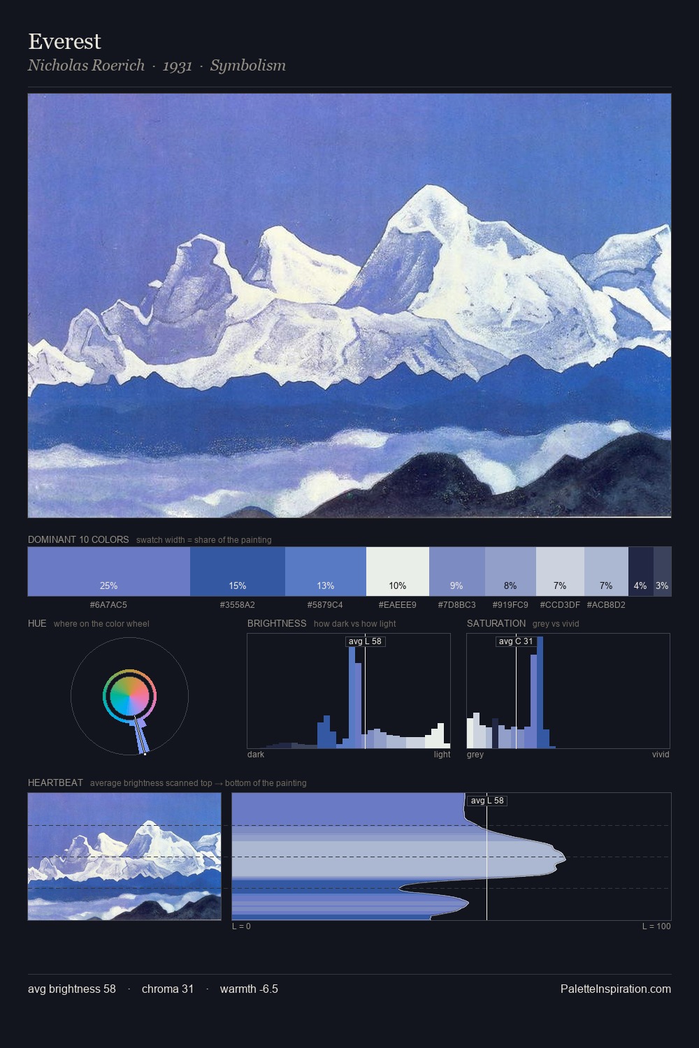 Everest palette card