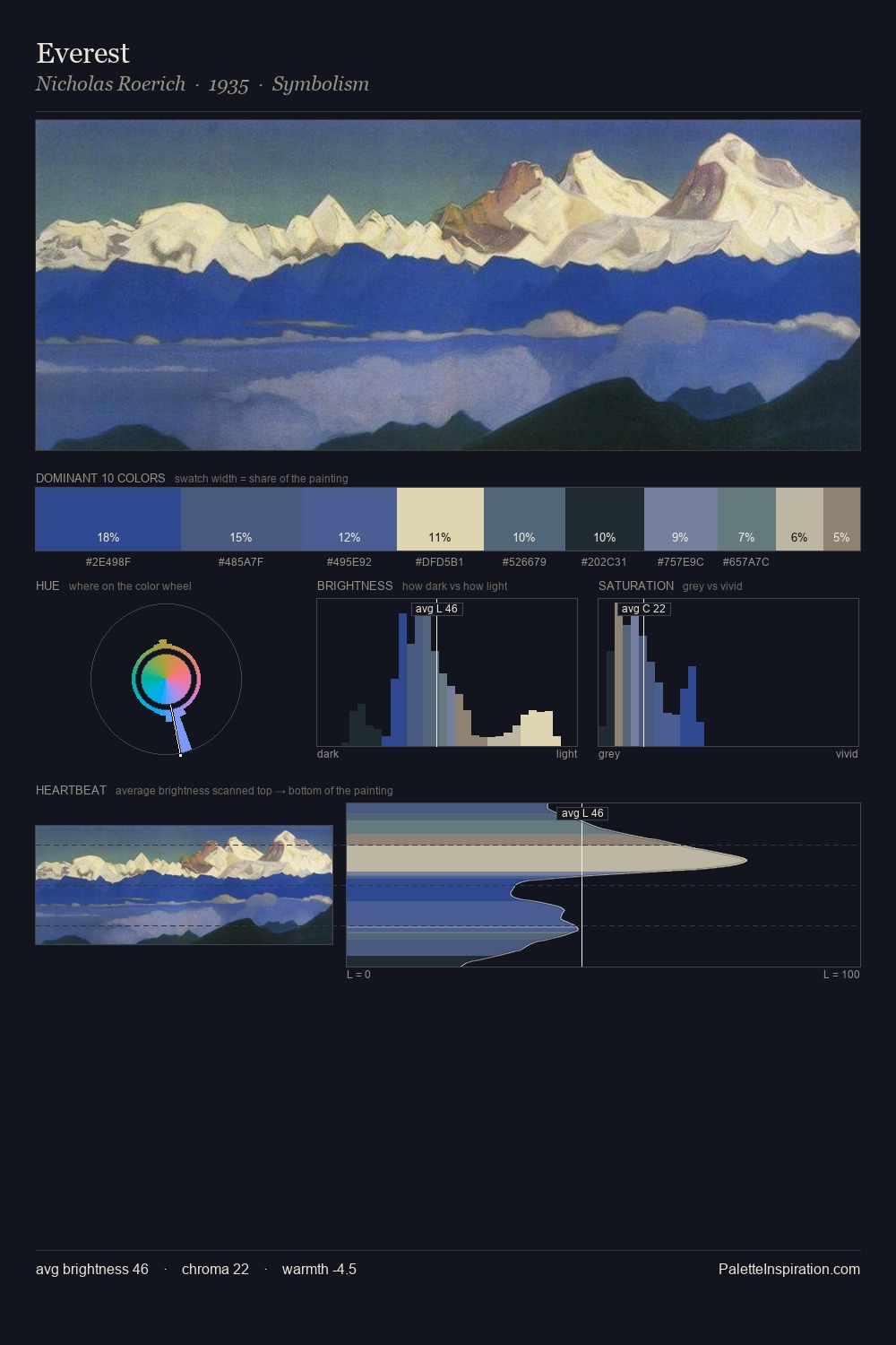 Everest palette card