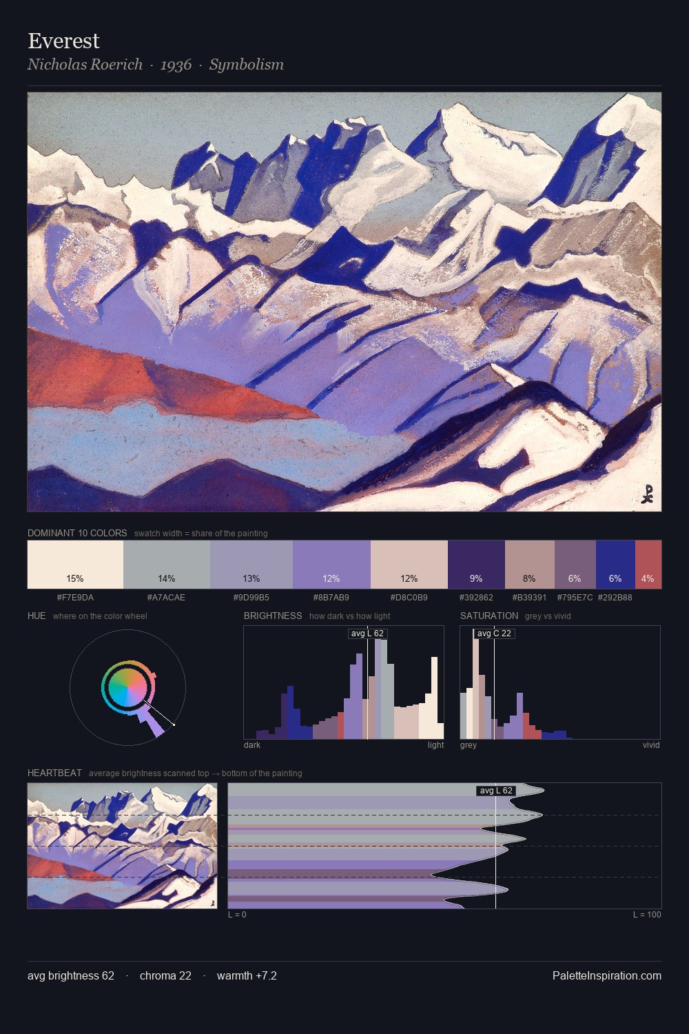 Everest palette card