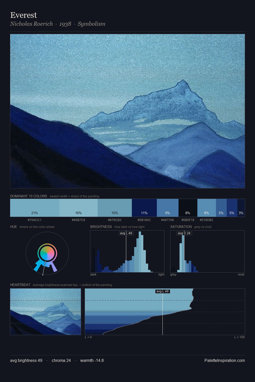 Everest palette card