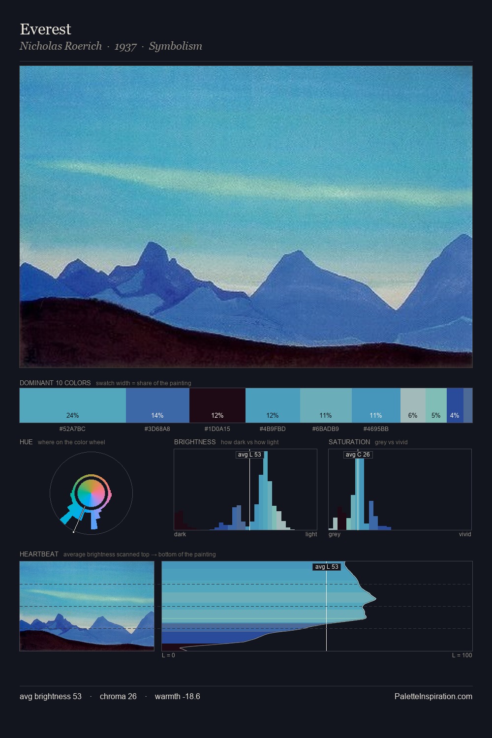 Everest palette card