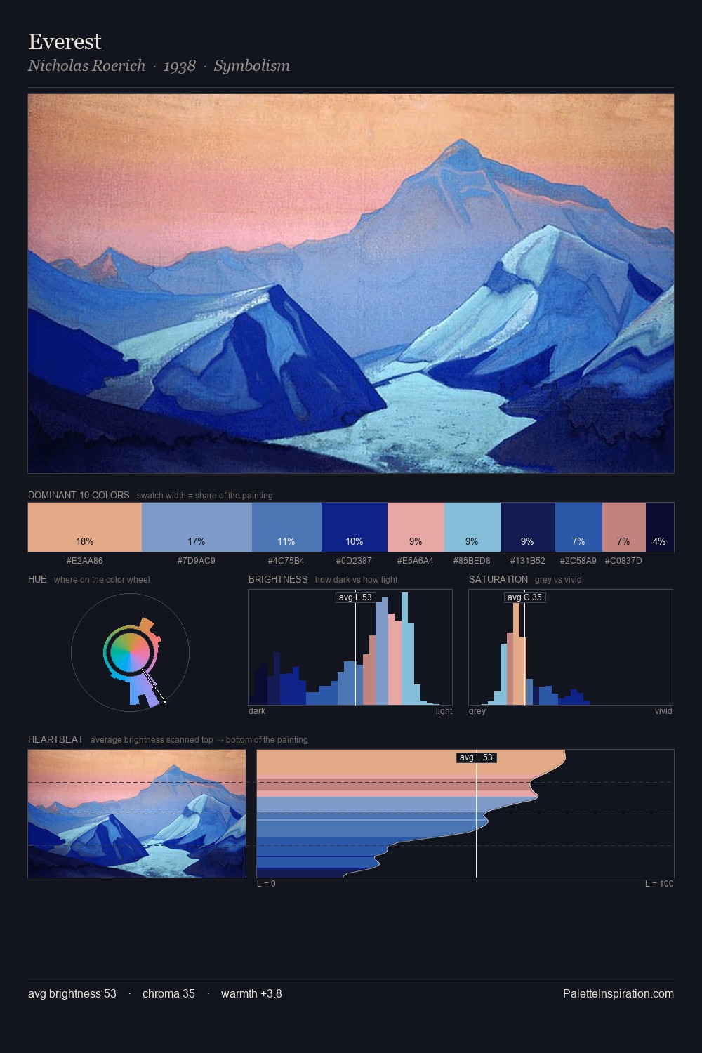 Everest palette card