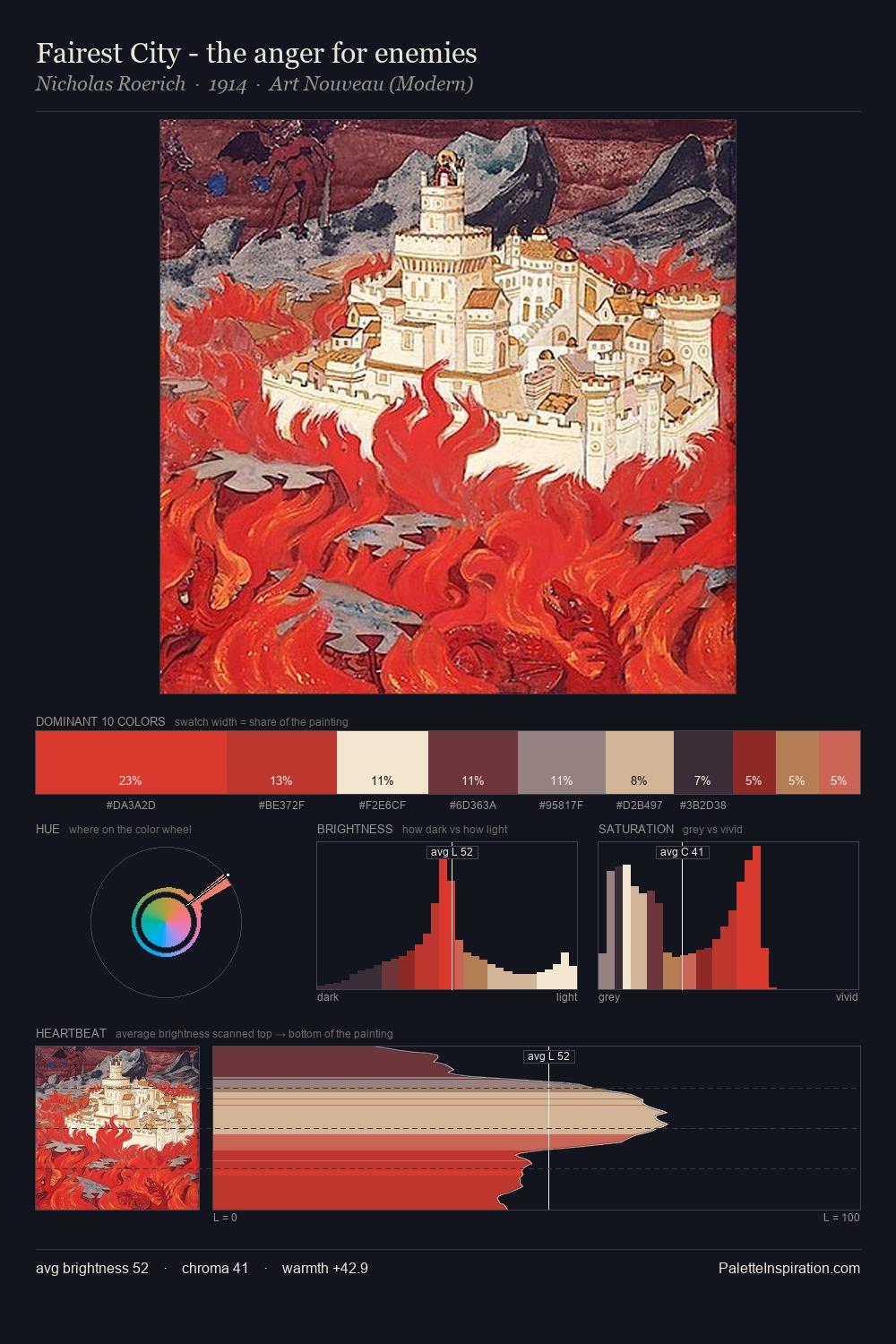 Fairest City - the anger for enemies palette card