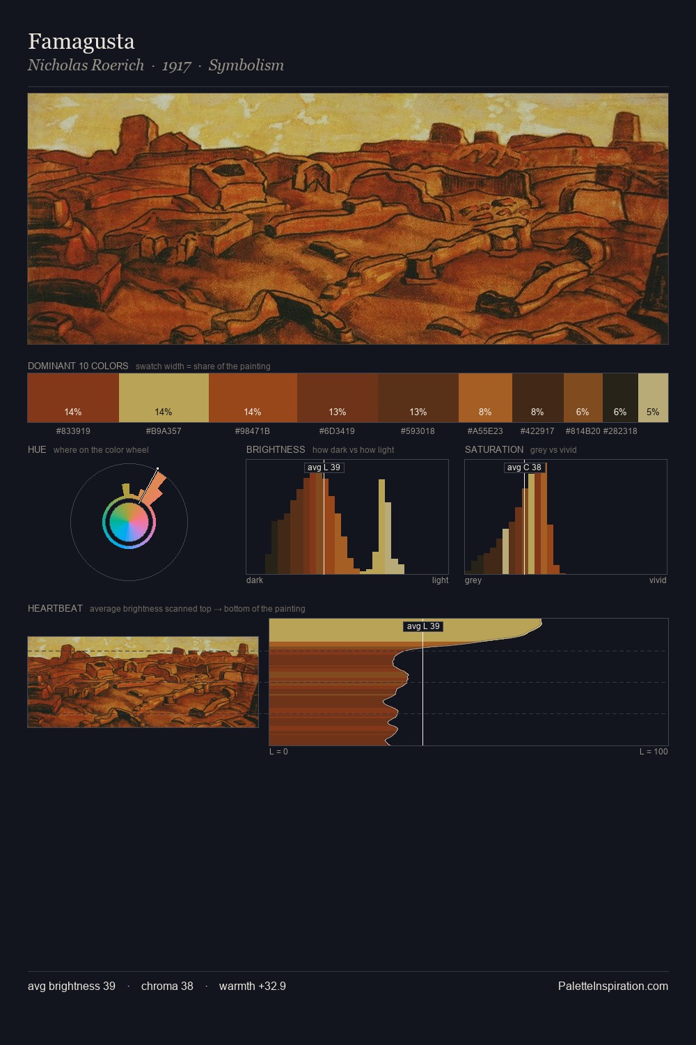 Famagusta palette card