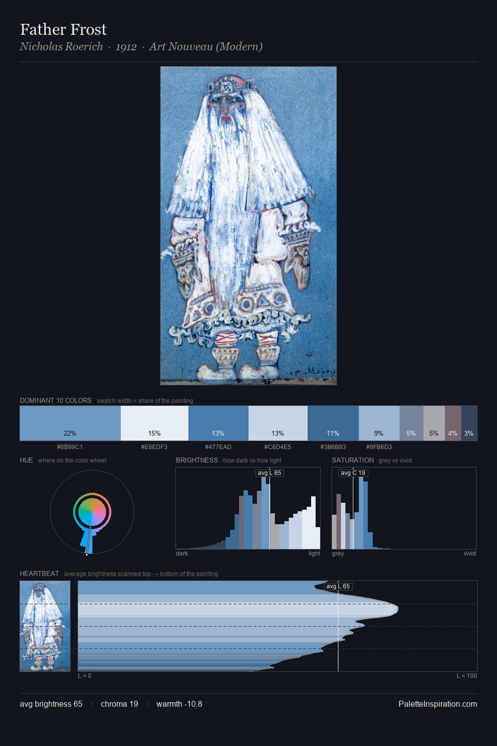 Father Frost palette card