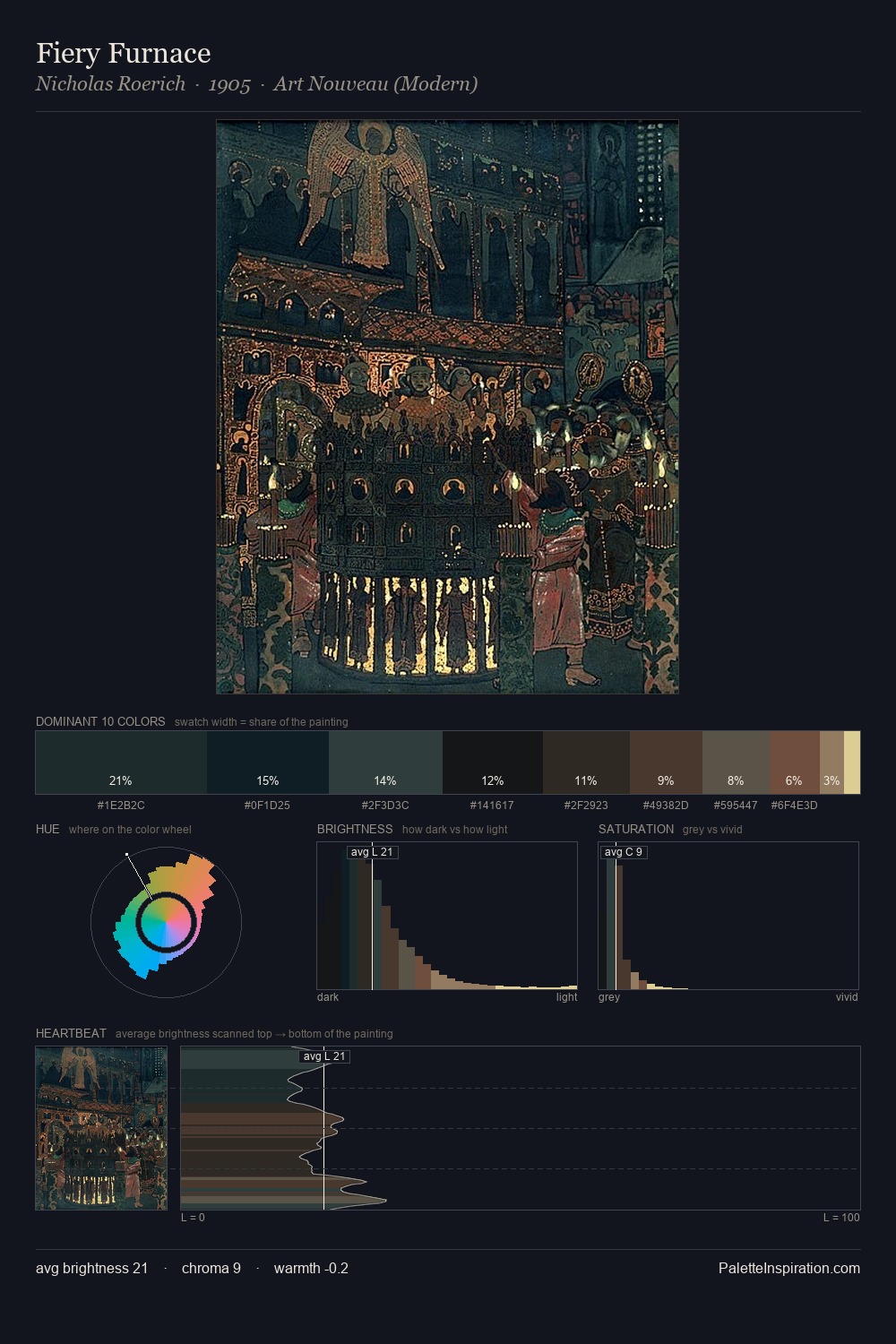 Fiery Furnace palette card