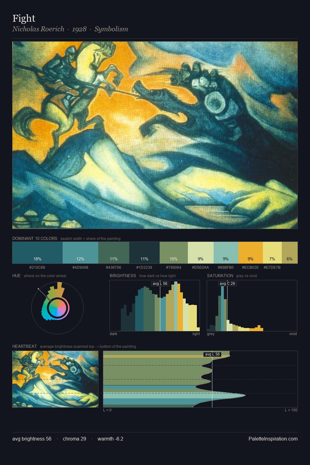 Fight palette card