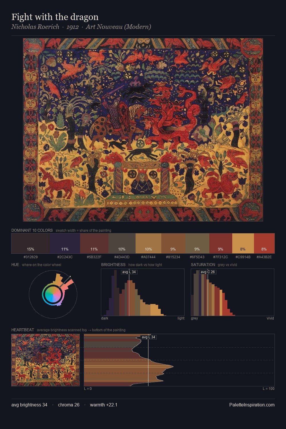 Fight with the dragon palette card