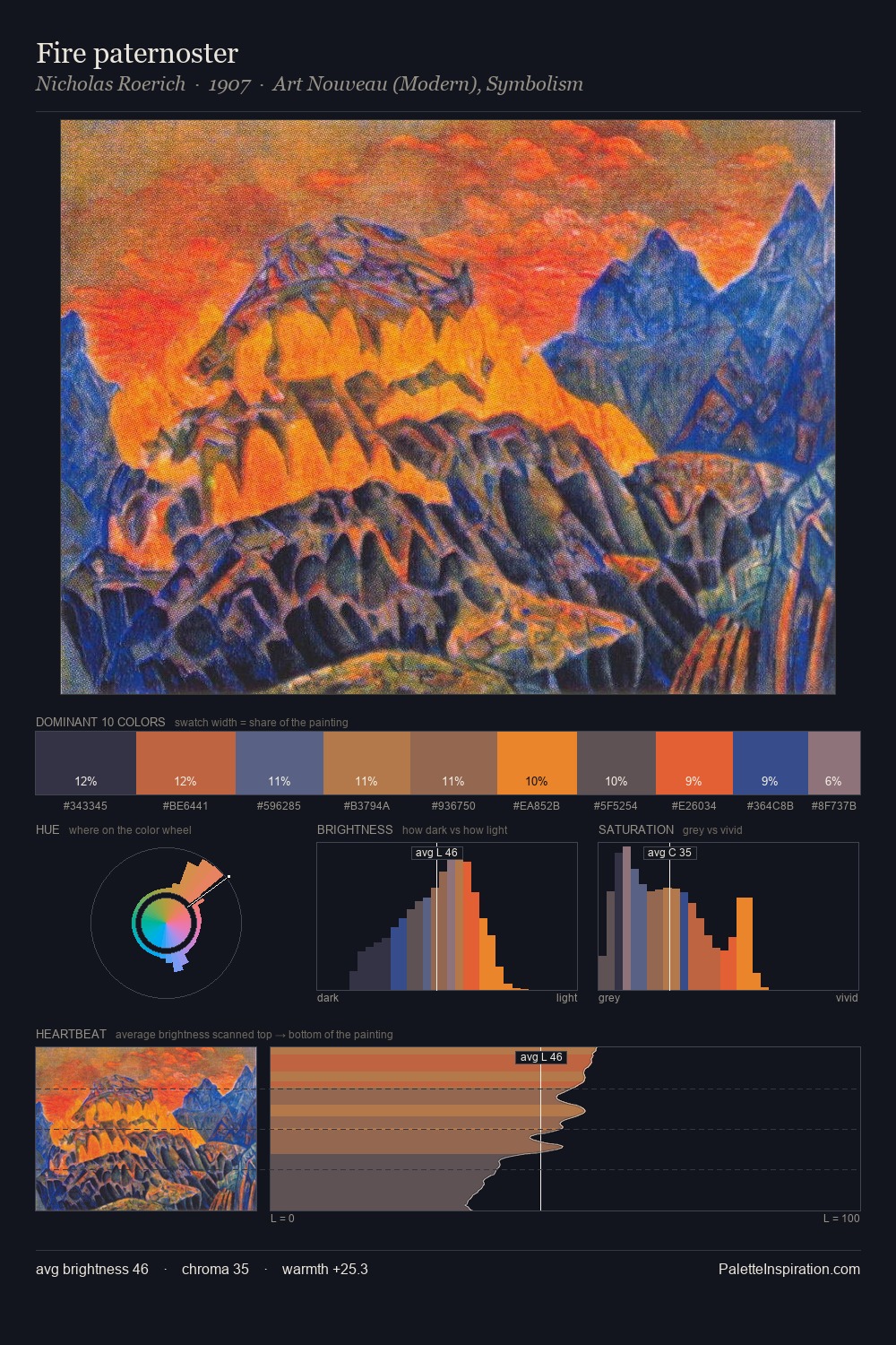 Fire paternoster palette card