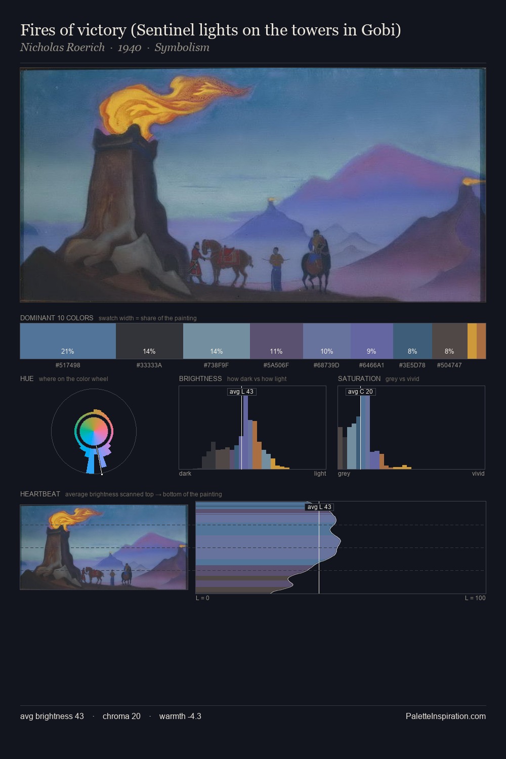 Fires of victory (Sentinel lights on the towers in Gobi) palette card