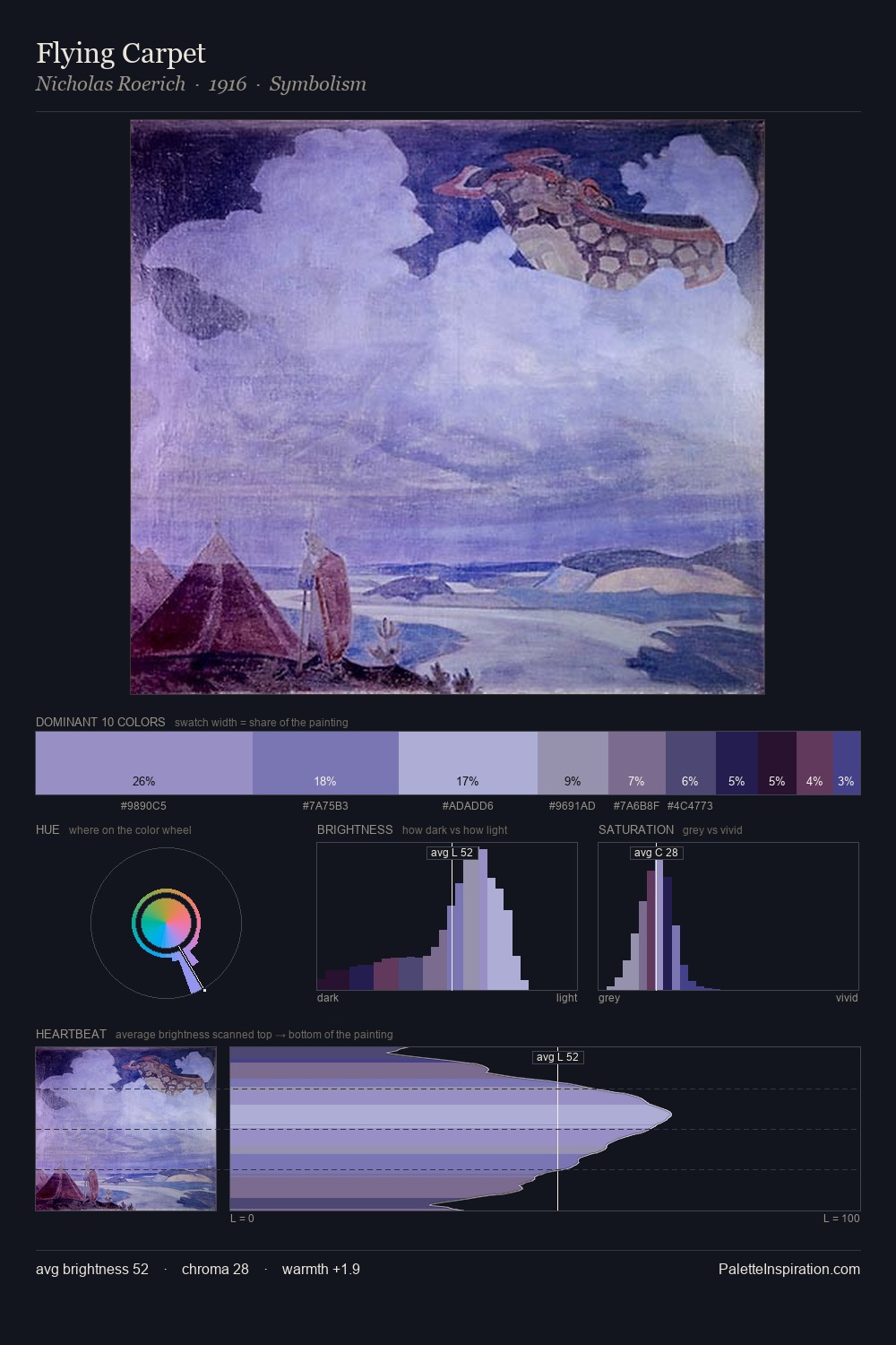Flying Carpet palette card