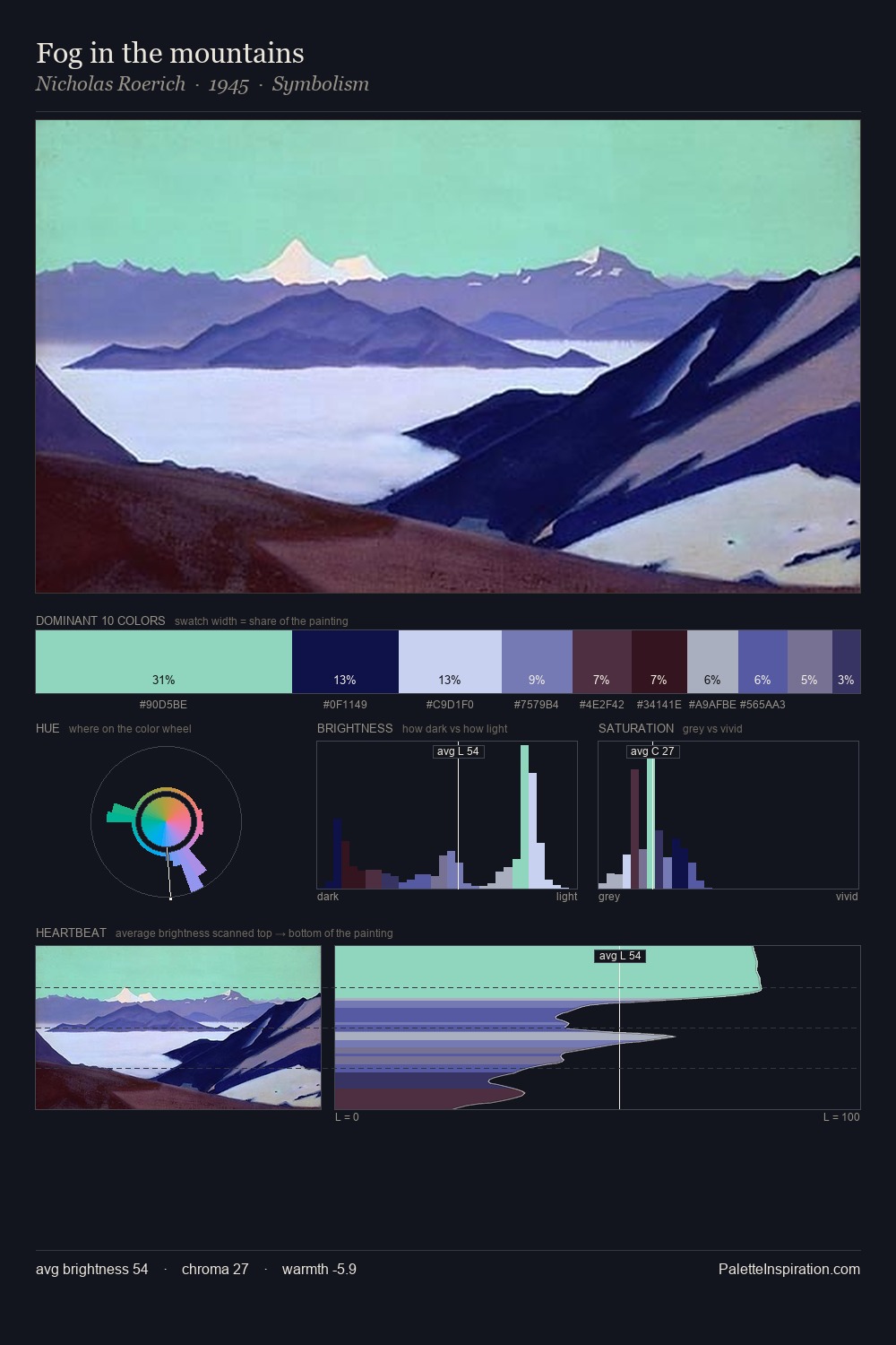 Fog in the mountains palette card