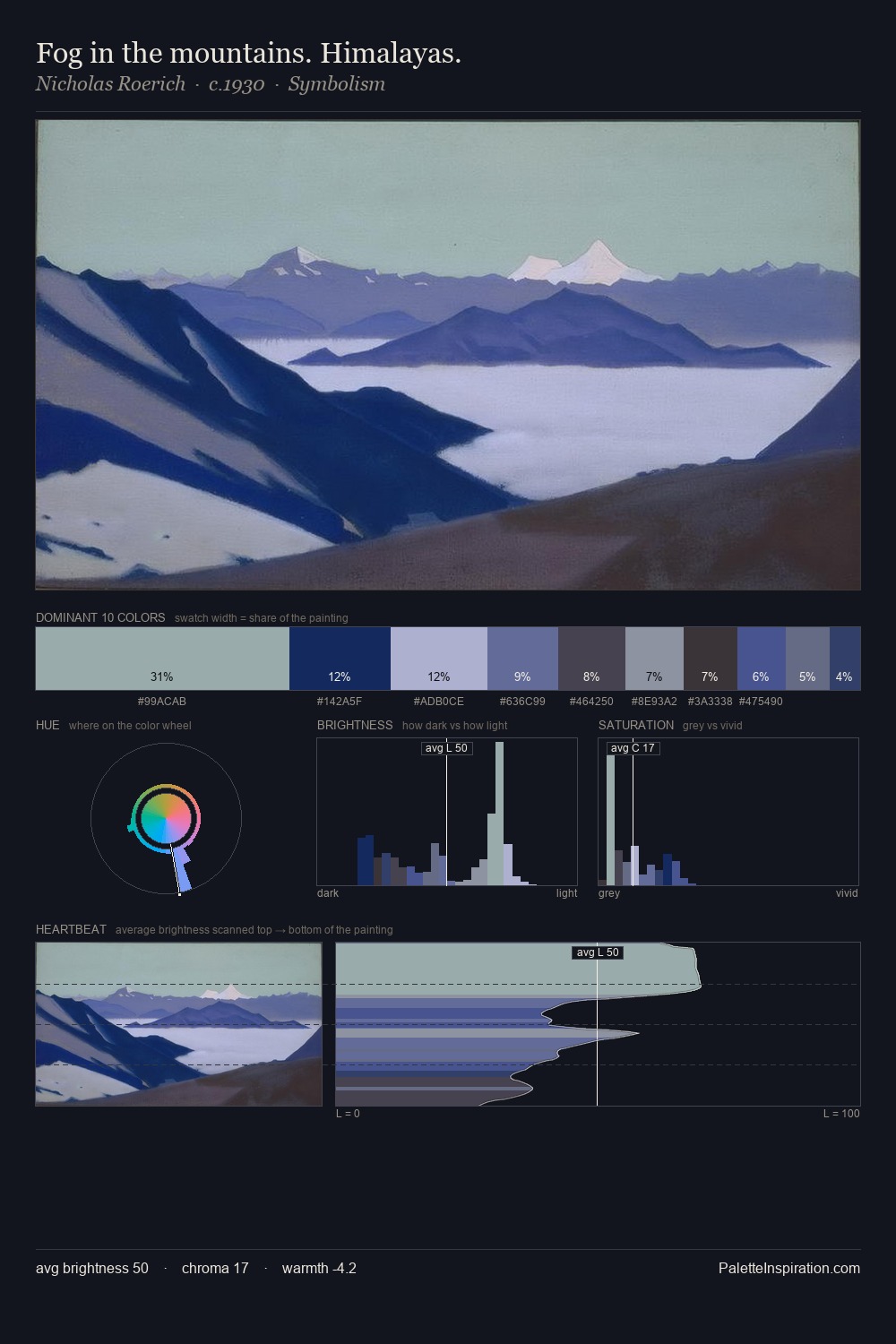 Fog in the mountains. Himalayas. palette card
