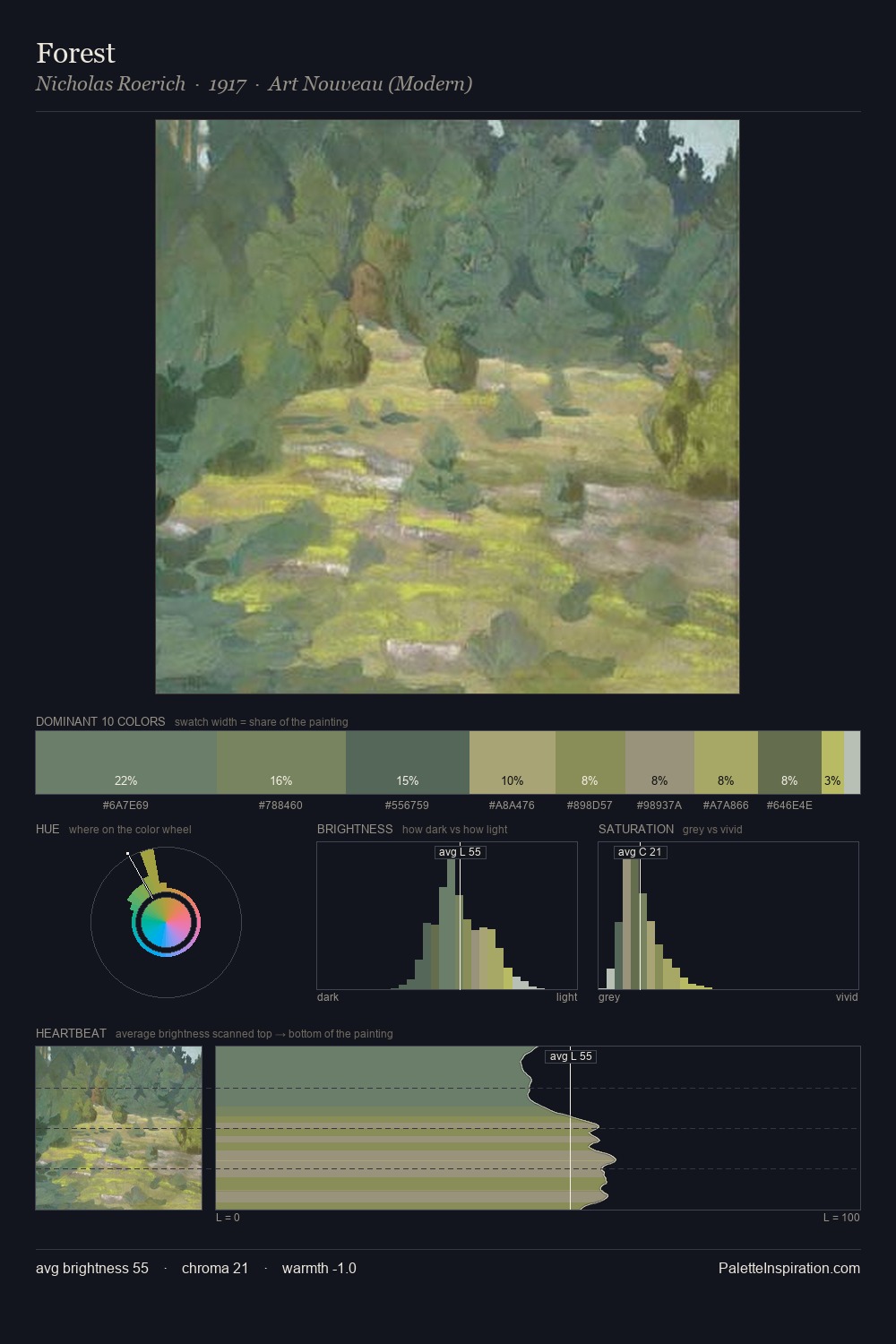 Forest palette card