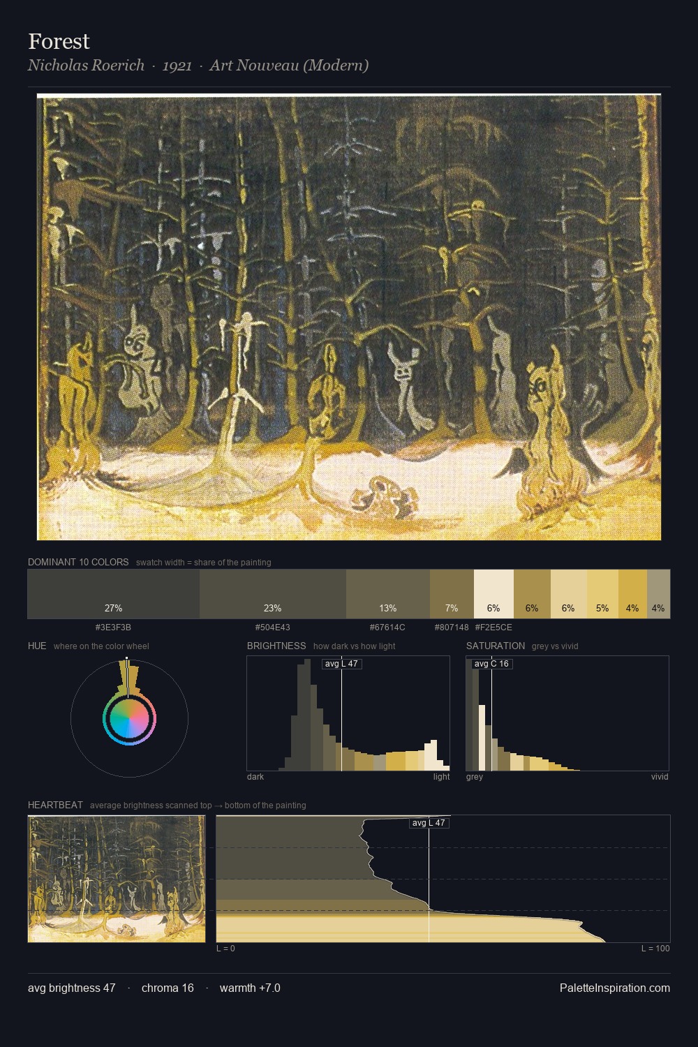 Forest palette card
