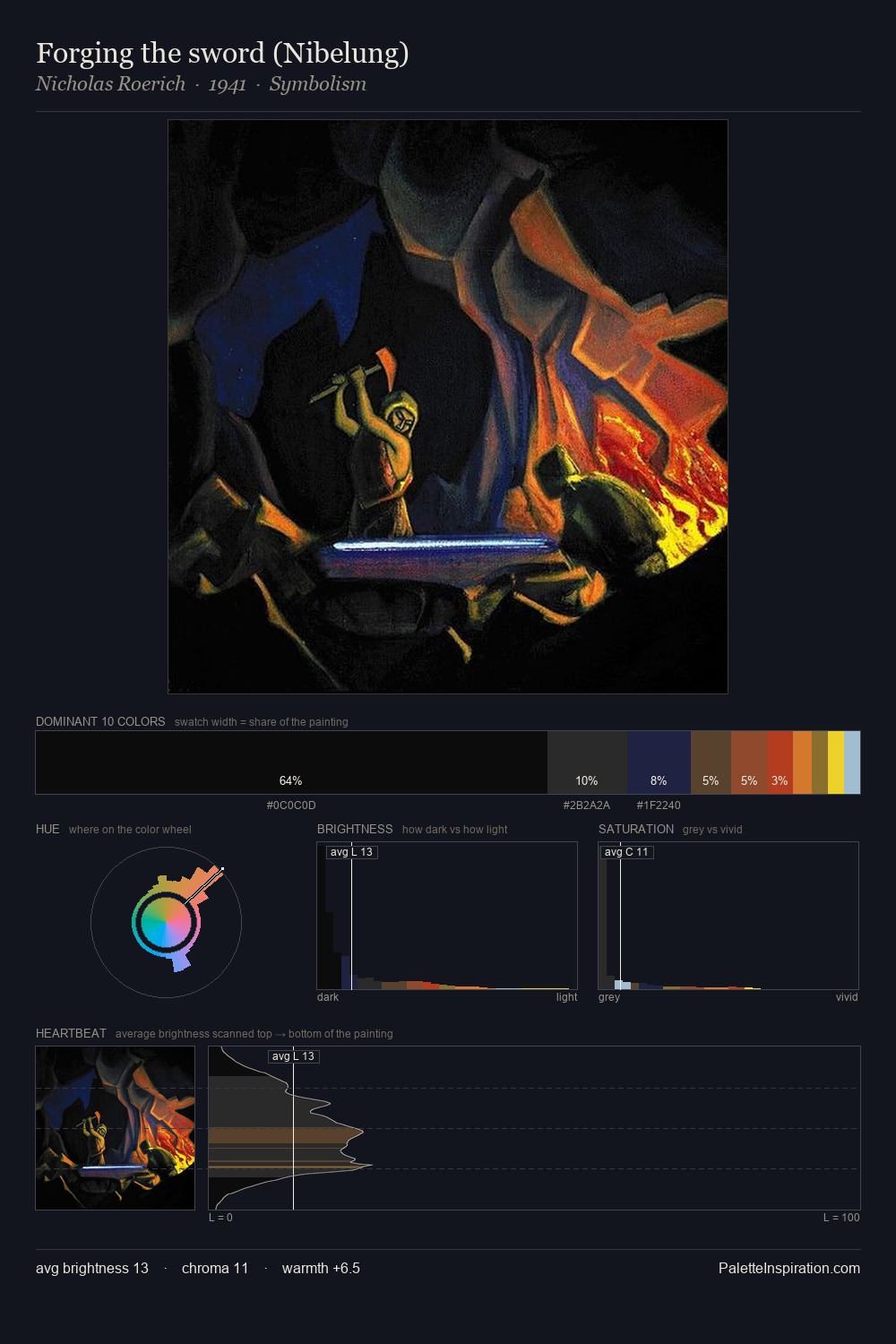 Forging the sword (Nibelung) palette card