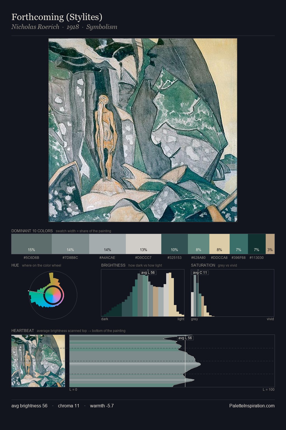 Forthcoming (Stylites) palette card