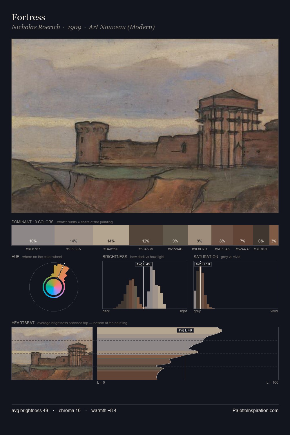 Fortress palette card