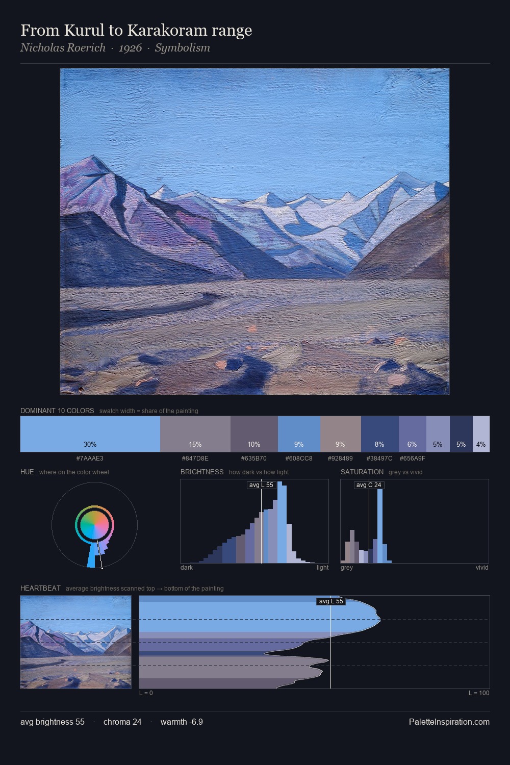 From Kurul to Karakoram range palette card