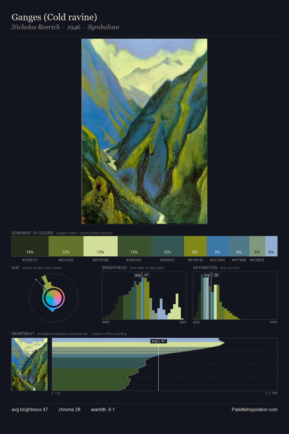 Ganges (Cold ravine) palette card