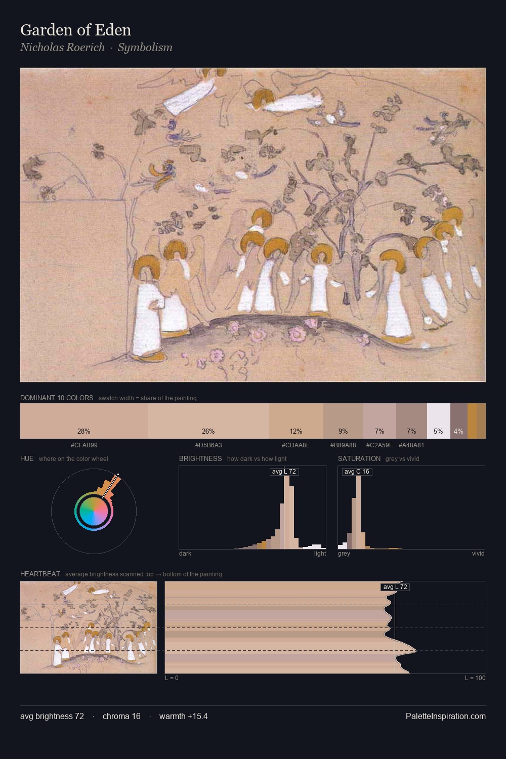 Garden of Eden palette card