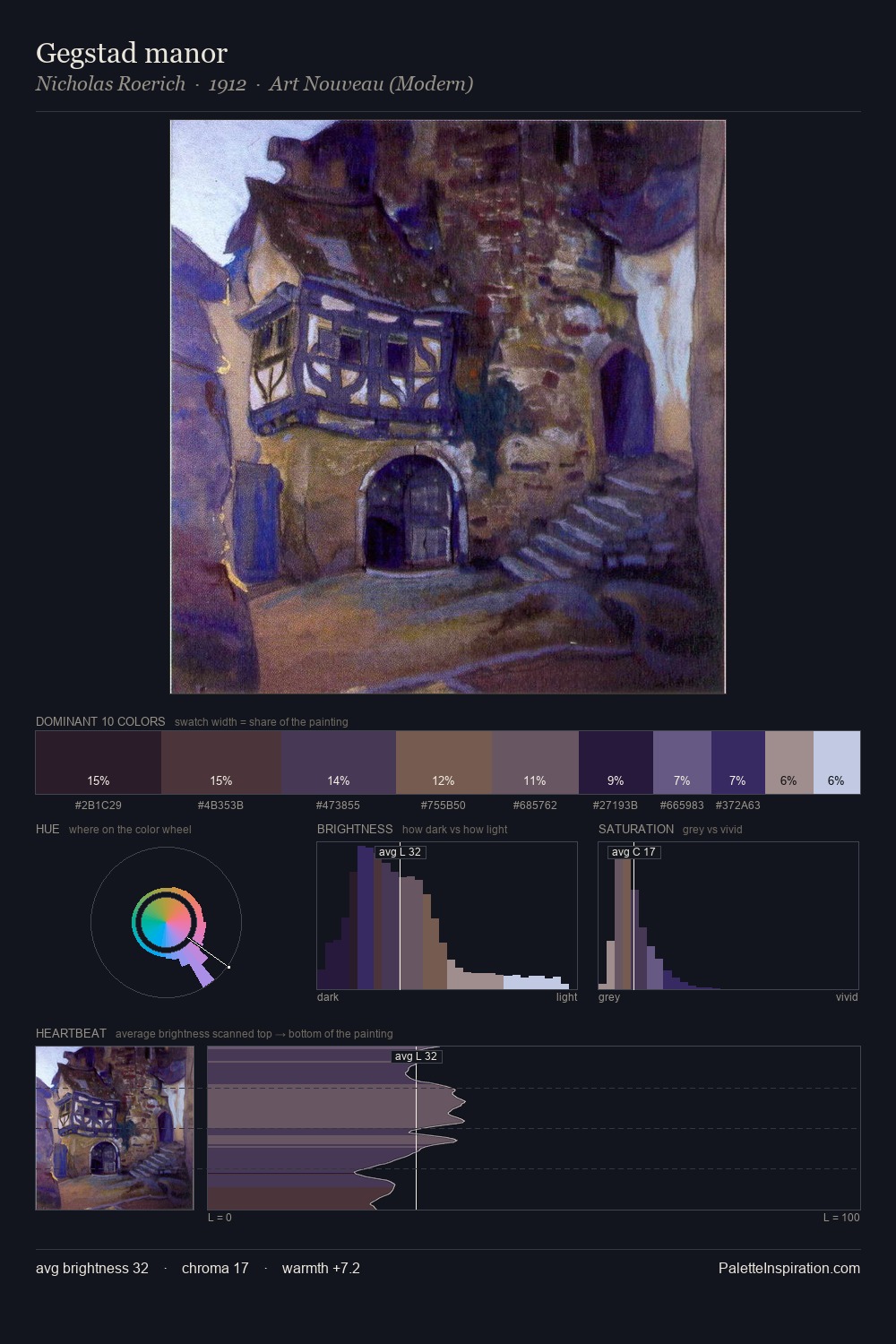 Gegstad manor palette card